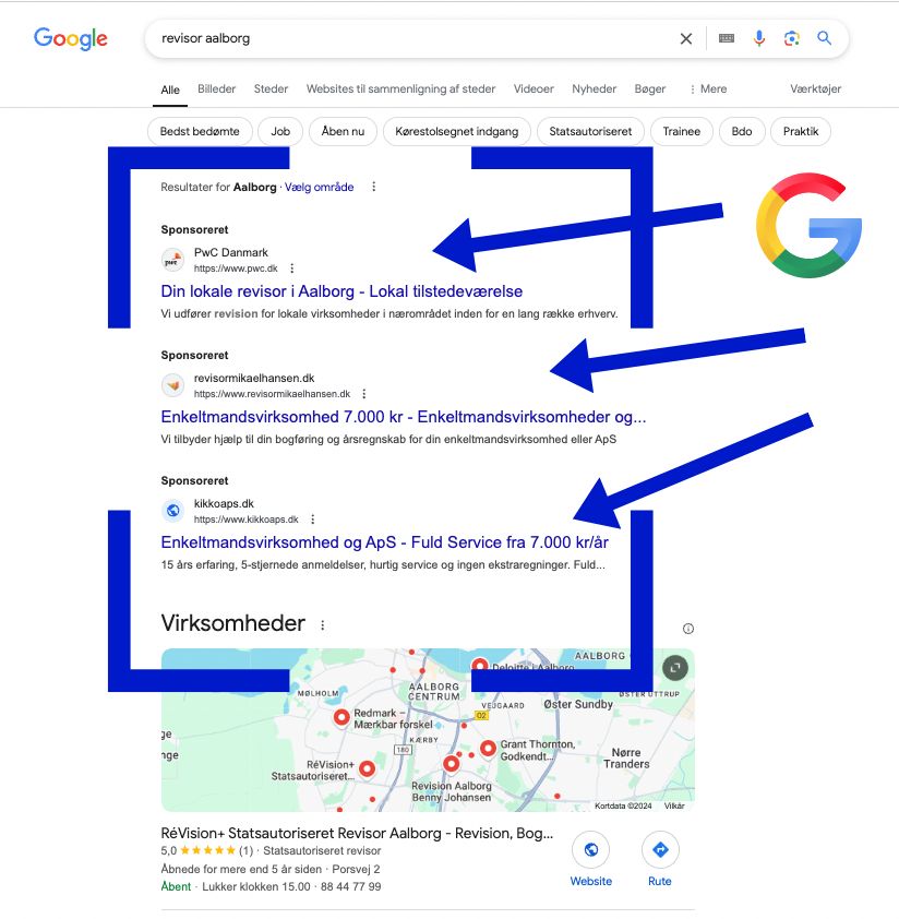google ads resultater hjælp