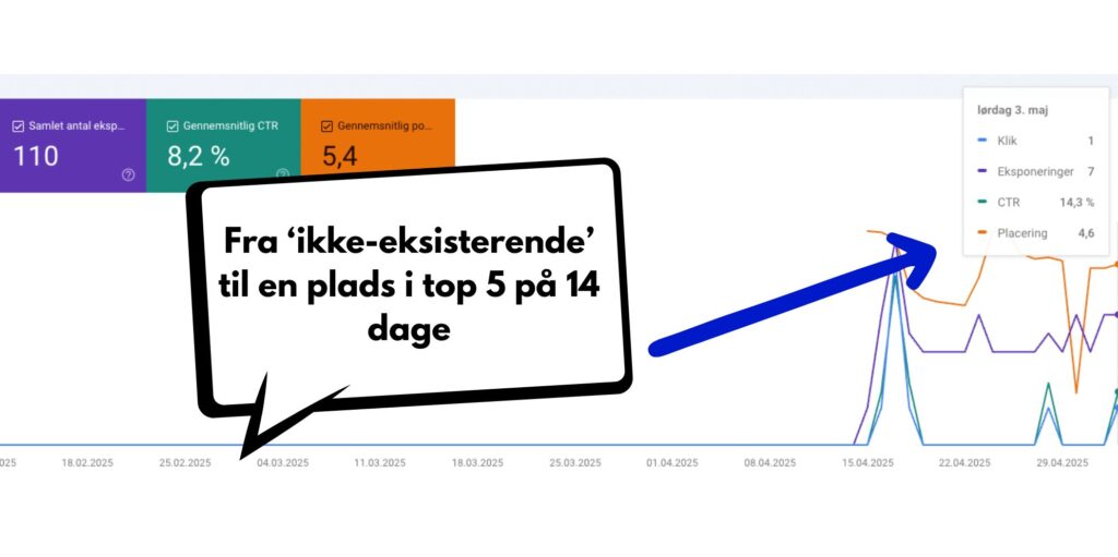 Search Console: ny side fra usynlig til top 5 på under 14 dage