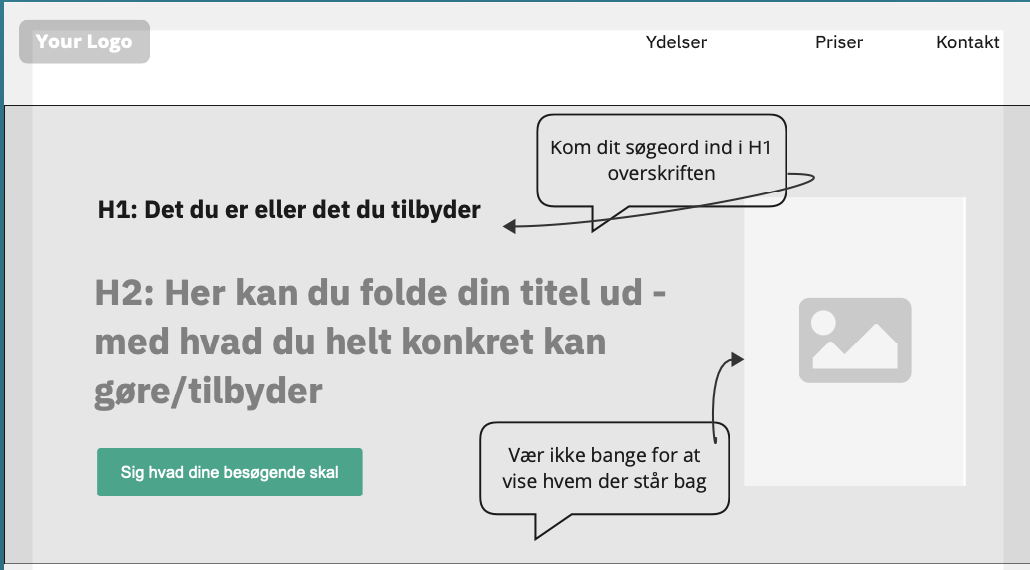 Sådan laver du den perfekte Landingside som Google (og dine kunder) ELSKER