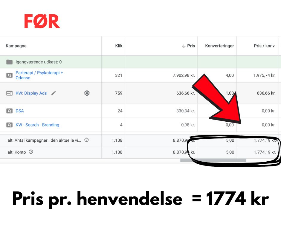 Case parterapeut på Google ads