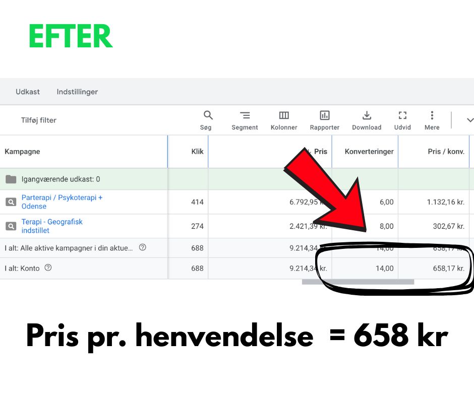 case parterapeut på Google ads1