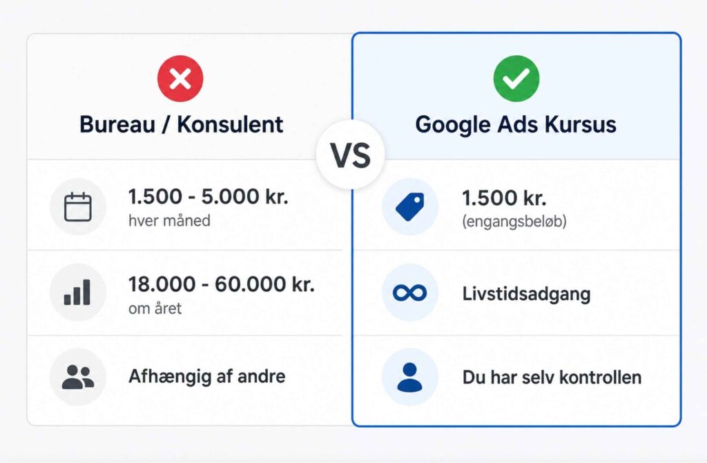 hvad koster et kursus vs konsulent?