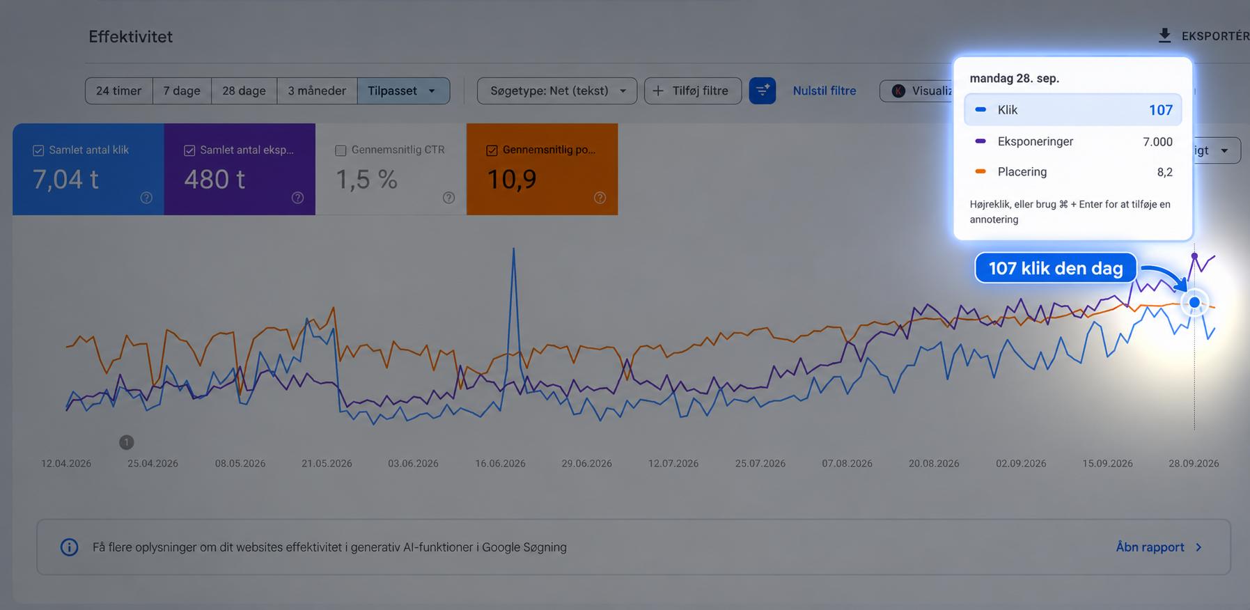 Search Console: Partyfabrikken fra 10 til over 100 klik om dagen på fem måneder